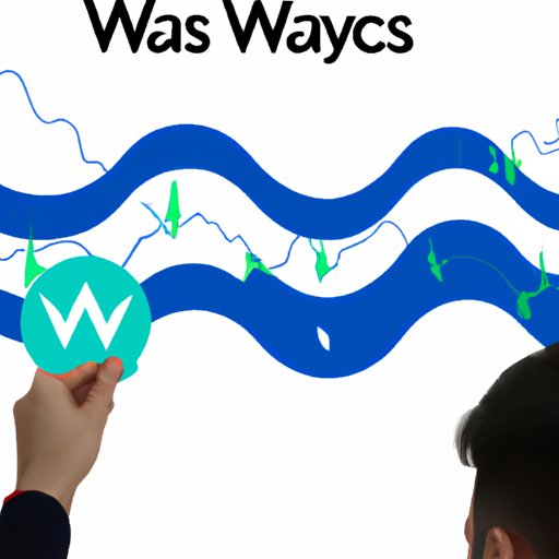 Evaluating Security Measures for Buying Waves Crypto