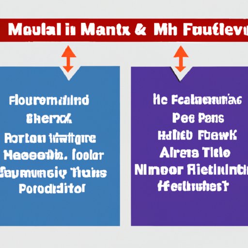 Comparing the Benefits of Investing in Mutual Funds