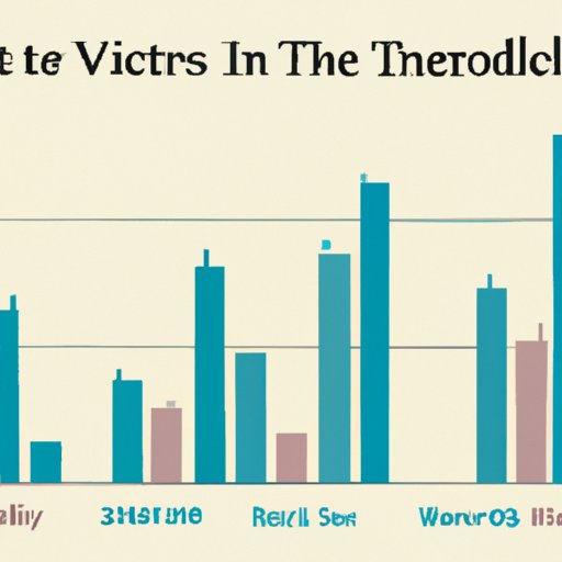 Analyzing Historical Market Trends to Identify Where to Invest for 5 Years