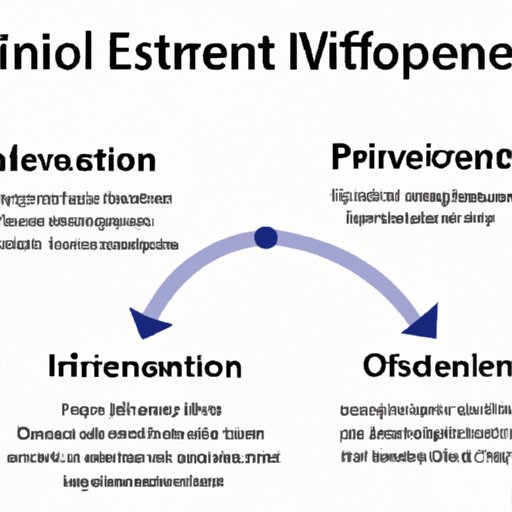 Overview of the Different Types of Investment Options