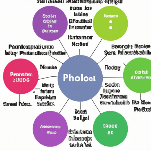 Overview of Different Publishing Platforms