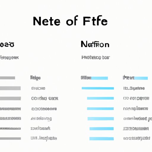 Comparing Fees and Liquidity on NFT Exchanges