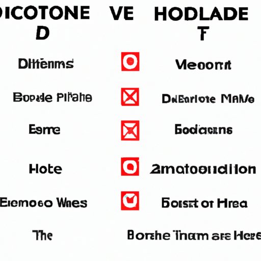 Comparison and Contrast of the Theatrical Releases with Home Release Options