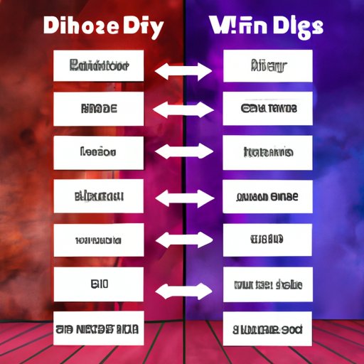 Comparison Between Different Streaming Services