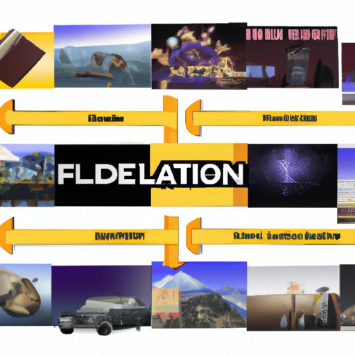 A Overview of the Final Destination Movies