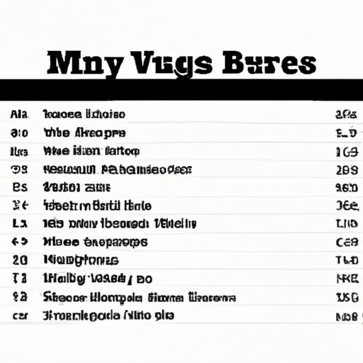 Make a List of the Best Music Video Streaming Services