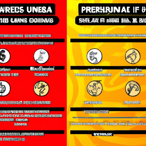 Comparison and Contrast of Different Free Streaming Services for Naruto Shippuden Movies