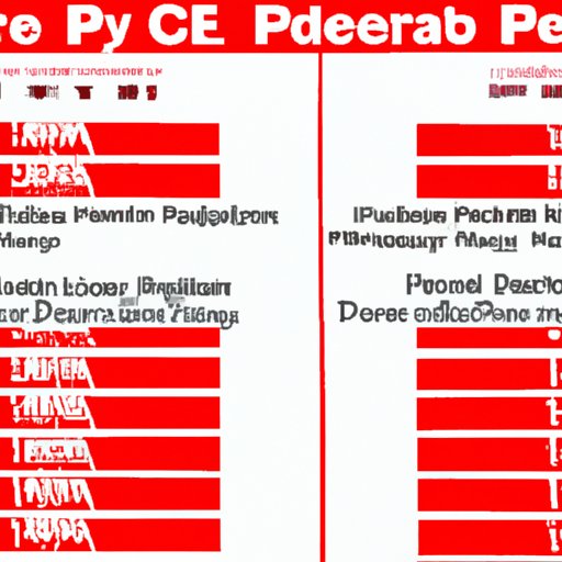 Comparison of Subtitled and Dubbed Versions of One Piece Film Red in the US