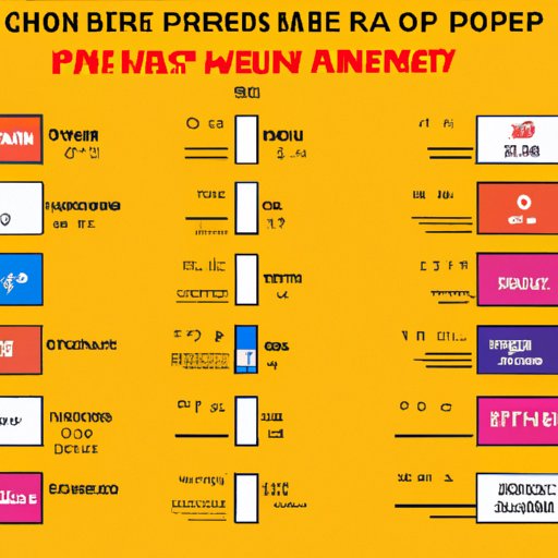Comparison of the Most Popular Platforms to Watch One Piece Film Red Reddit