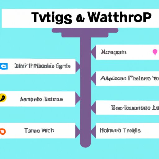 Streaming Platforms: A Guide to Where to Watch Tag