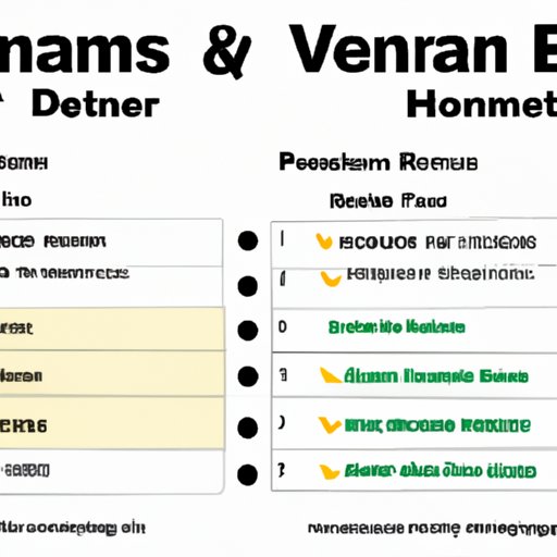 Comparison of Digital Download Services for Venom 1