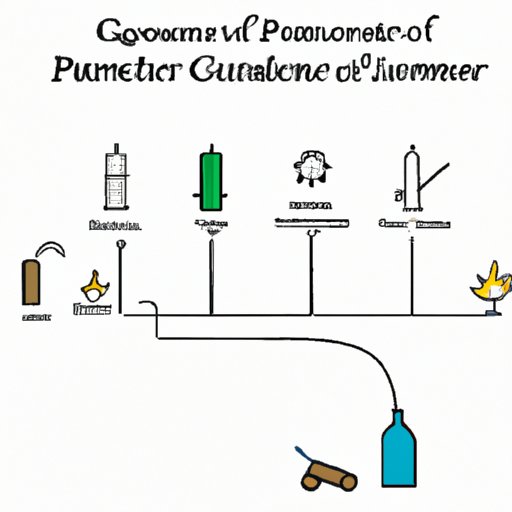 Historical Timeline of Gunpowder Inventions