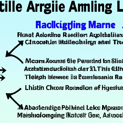 Legal Implications of Running an Affiliate Marketing Program