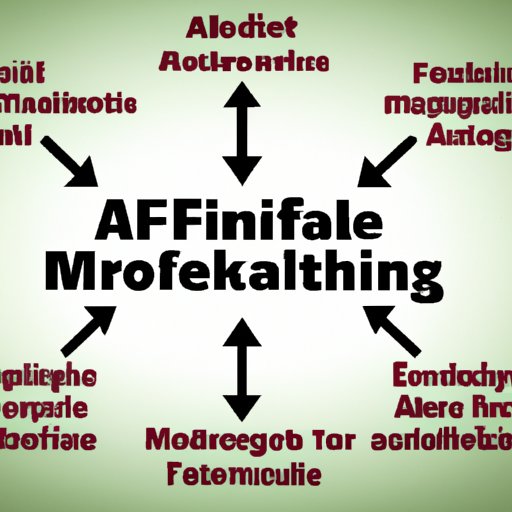 Analyzing Different Types of Affiliate Marketing Models