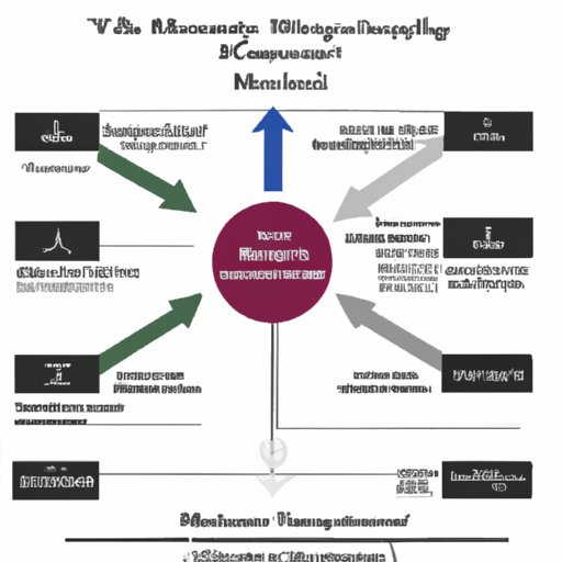 Impact of Different Leadership Types and Management Styles on Employee Morale