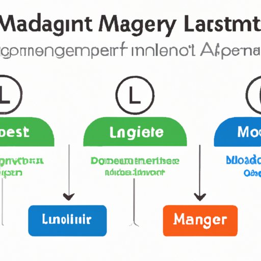 Impact of Different Leadership Types and Management Styles on Organizational Performance