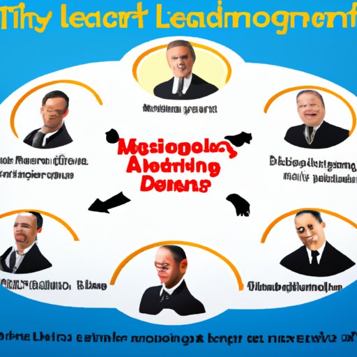 Benefits and Drawbacks of Different Leadership and Management Approaches