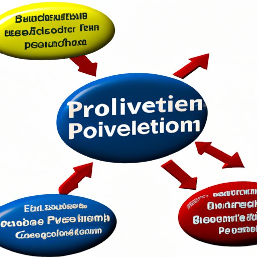 Exploring the Three Major Dimensions of Business Problem Solving