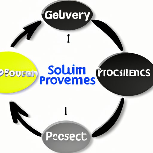 Analyzing the Three Essential Elements of Business Problem Solving