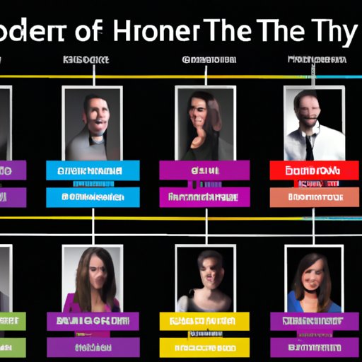 Timeline of Their Career Highlights