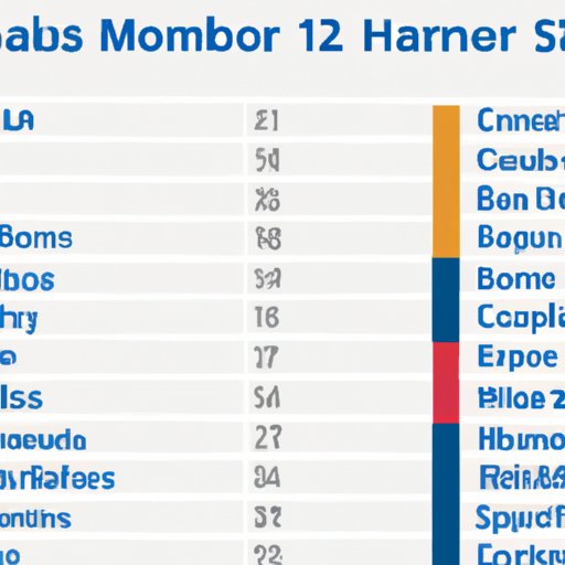 Comparing the Career Home Run Totals of the Top 10 Sluggers in MLB History