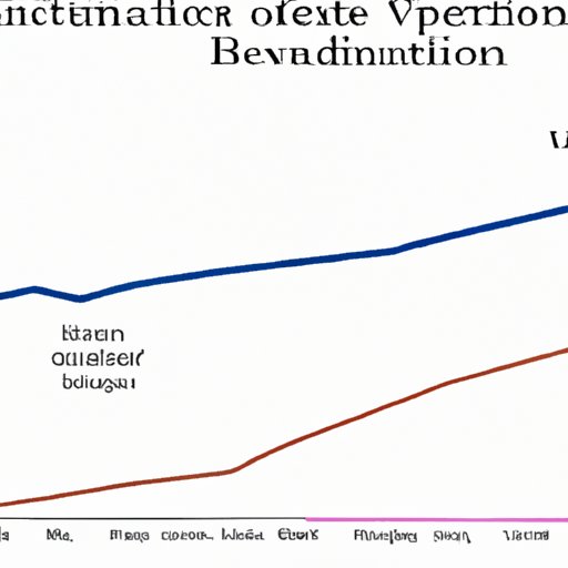 Evaluating the Impact of Inflation on Bond Investing