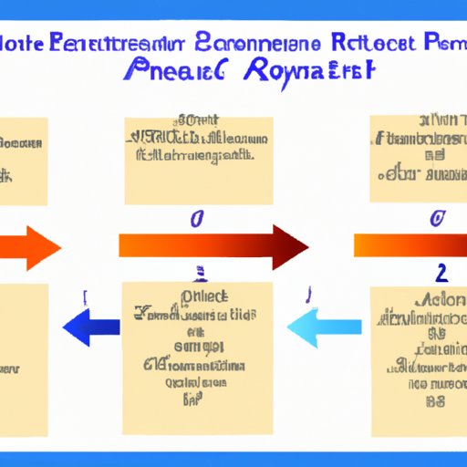 Comparing the Return on Investment Potential of Different Businesses