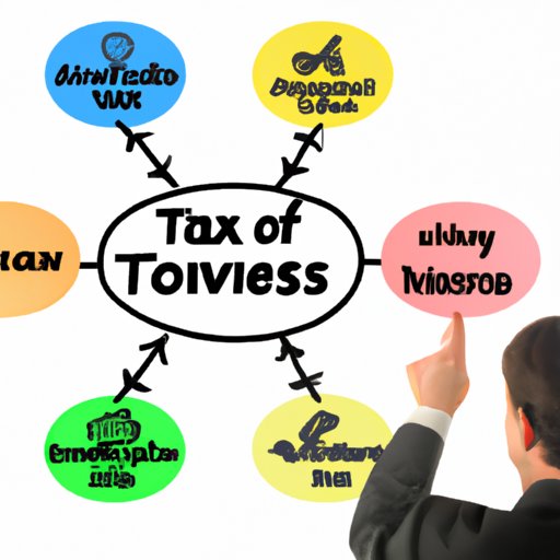 Analyzing the Tax Advantages of Different Businesses