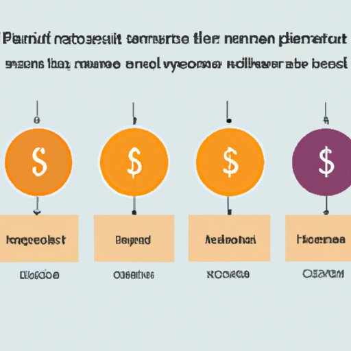 Analyze the Potential Return on Investment for Different Types of Businesses