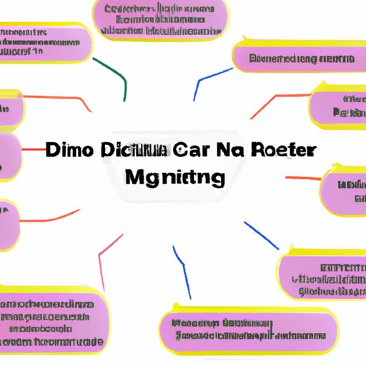 An Overview of Careers That Utilize DNA Technology and Medicine