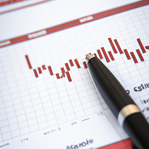Analysis of Current Market Conditions