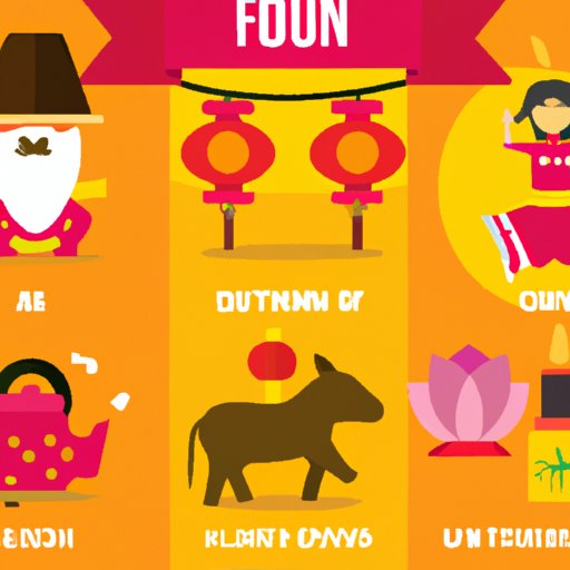 Highlighting Lunar New Year Festivals Around the World