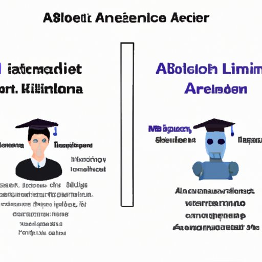 Comparing the Benefits of Different Degrees for Artificial Intelligence Professionals
