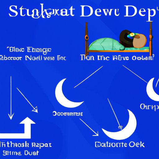 Ancient Practices and Beliefs About Sleeping Direction