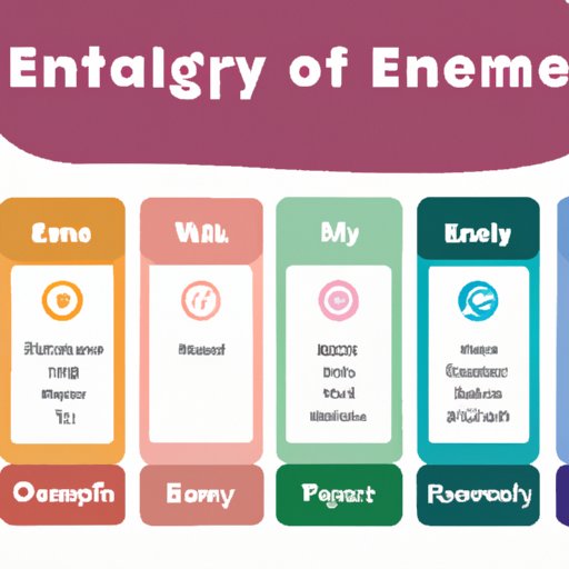 Create a Personality Quiz to Determine Your Element