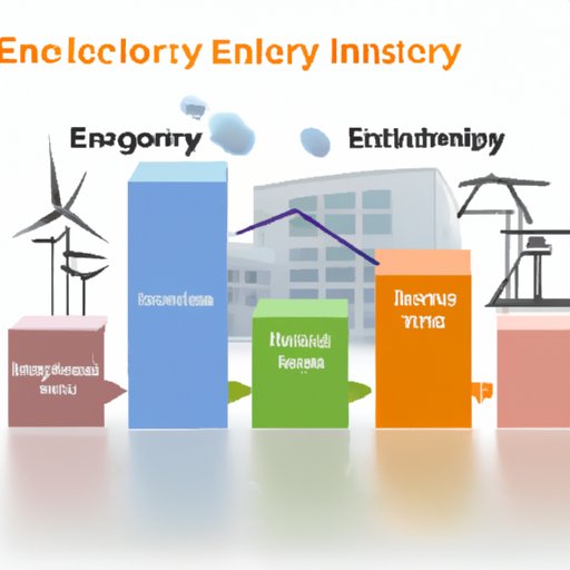 Evaluating Economic Impacts of Different Energy Technologies