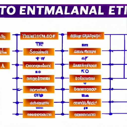 Develop a Flowchart to Help Readers Find Out Which Eternals Character They Are