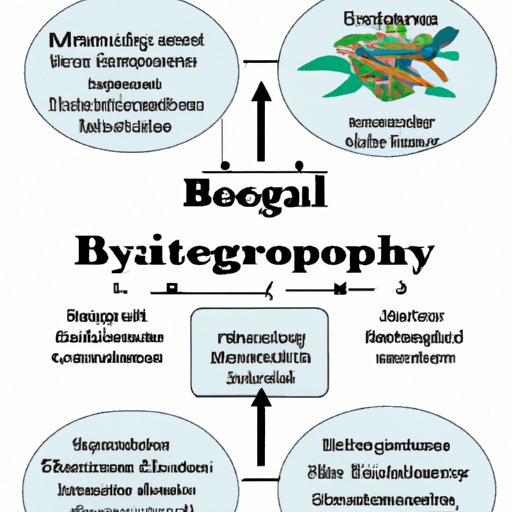 Understanding Biology from a Multidisciplinary Perspective