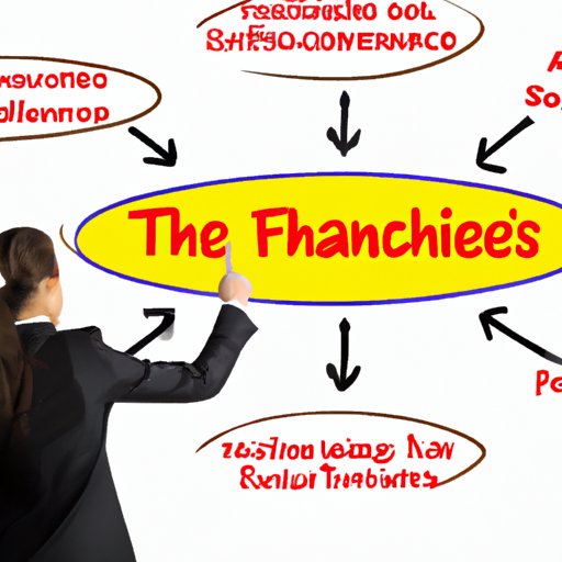 Analyzing the Advantages of Franchising