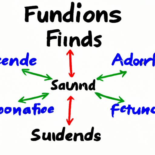 Overview of Different Types of Funds