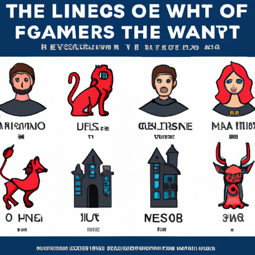 Take This Personality Test to See Which Game of Thrones House You Identify With