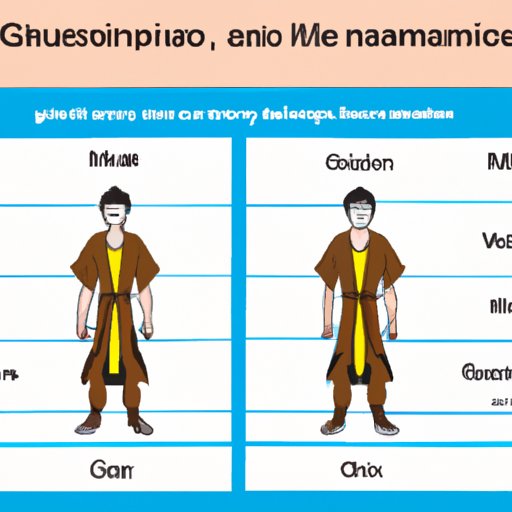 Compare and Contrast Different Genshin Impact Characters to See Who You Resemble the Most