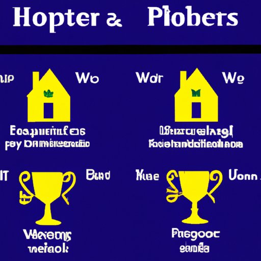 The Pros and Cons of Each Harry Potter House