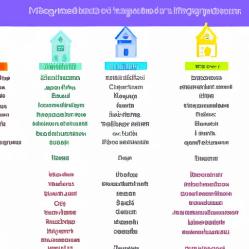 An Analysis of the Different Traits Found in Each Harry Potter House