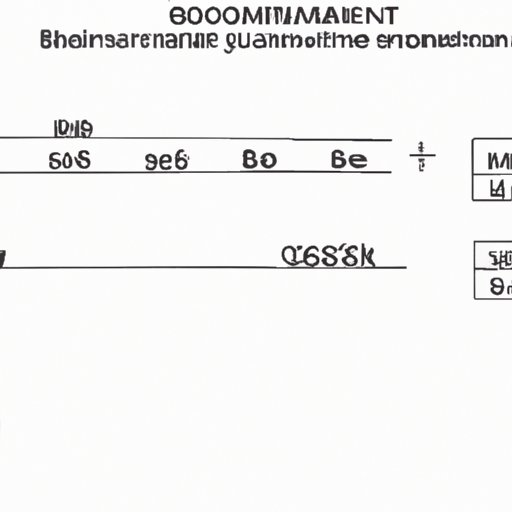 B. Overview of Increment Amounts 