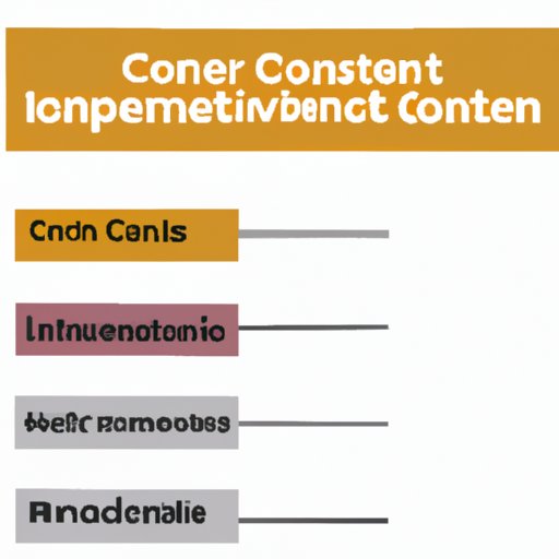 Exploring Different Types of Compound Interest Investments