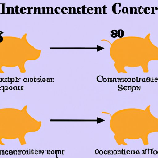 The Benefits of Investing in Compound Interest Products