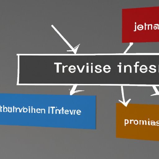Strategies for Building a Tax Free Investment Portfolio