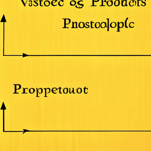 Pros and Cons of Investing in a Specific Commodity