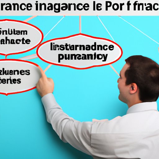 Comparing Benefits and Coverage of Different Travel Insurance Plans